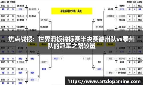 焦点战报：世界滑板锦标赛半决赛德州队vs泰州队的冠军之路较量